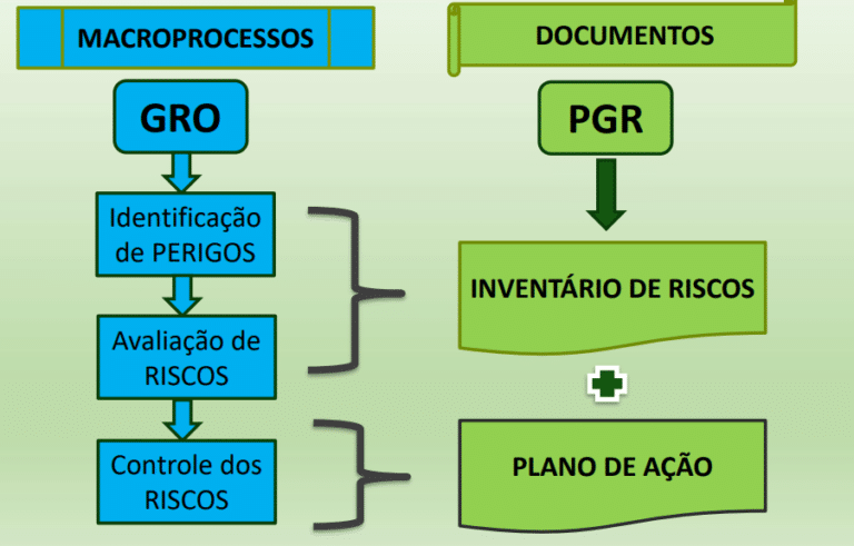 <?= PGR – Programa de Gerenciamento de Riscos ?>